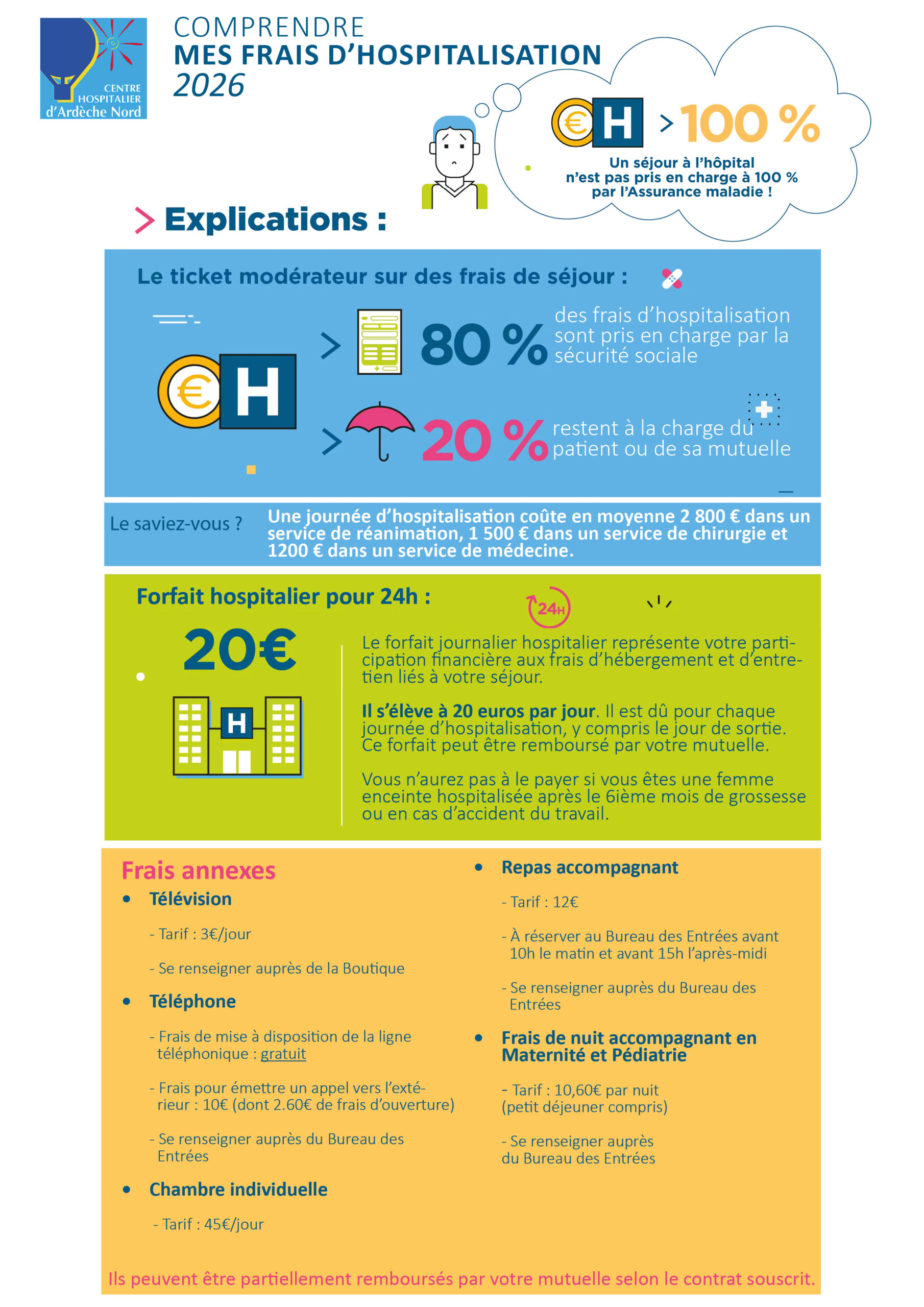 FRAIS HOSPITALISATION - 2026